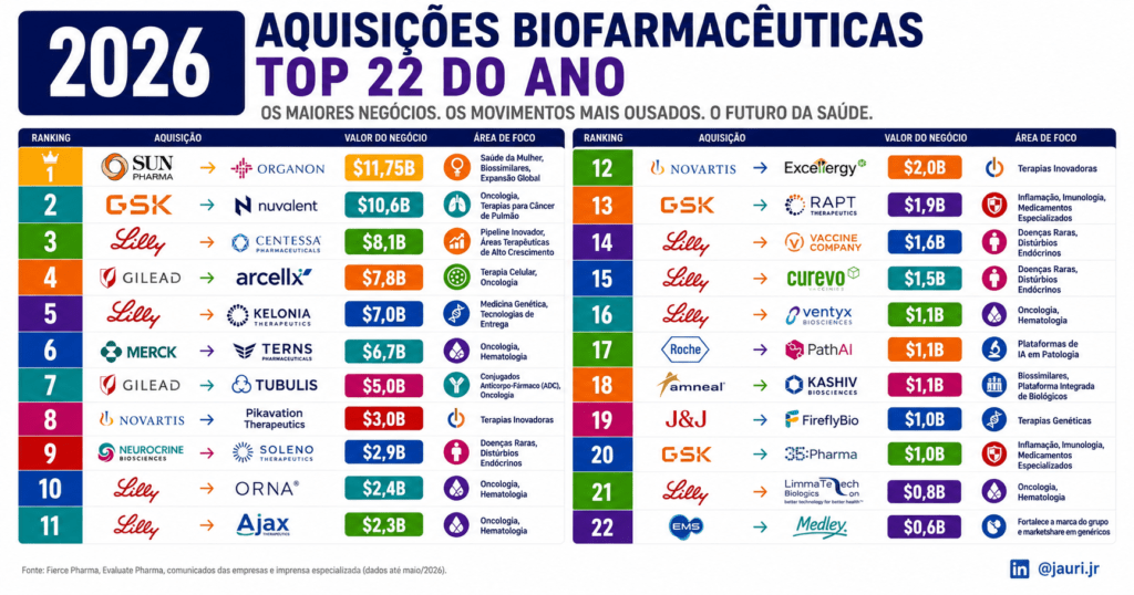 Biofarmacêutica M&A